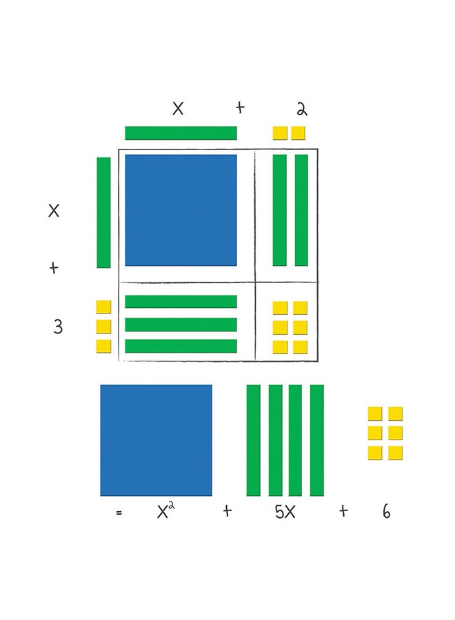 Magnetic Algebra Tiles, Algebraic Math Skills 11.3 x 6.5 x 0.3inch