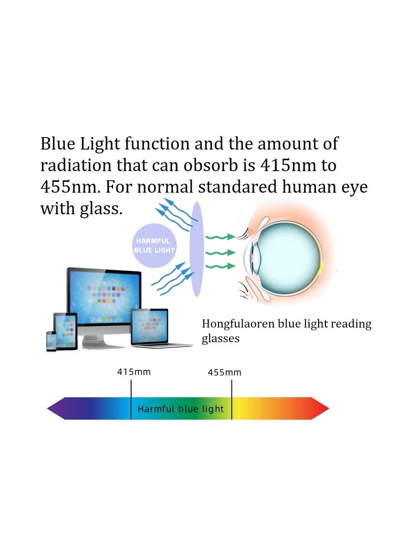 HONGFULAOREN BLUE LIGHT READING GLASSES POWER  +1.00