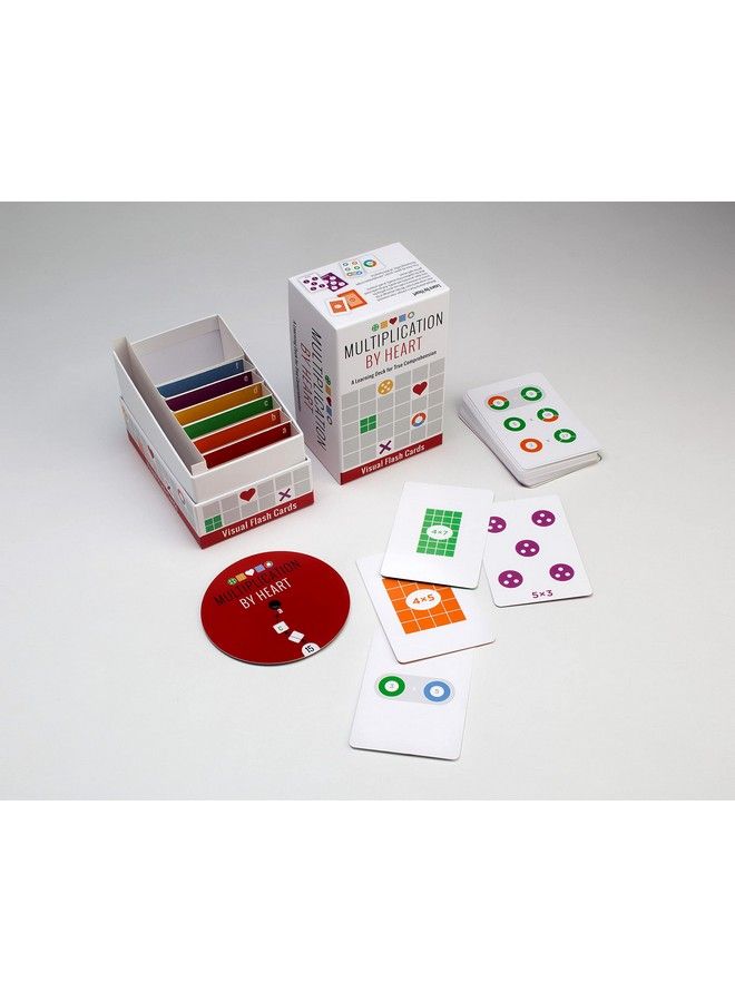 Multiplication By Heart Visual Flash Cards