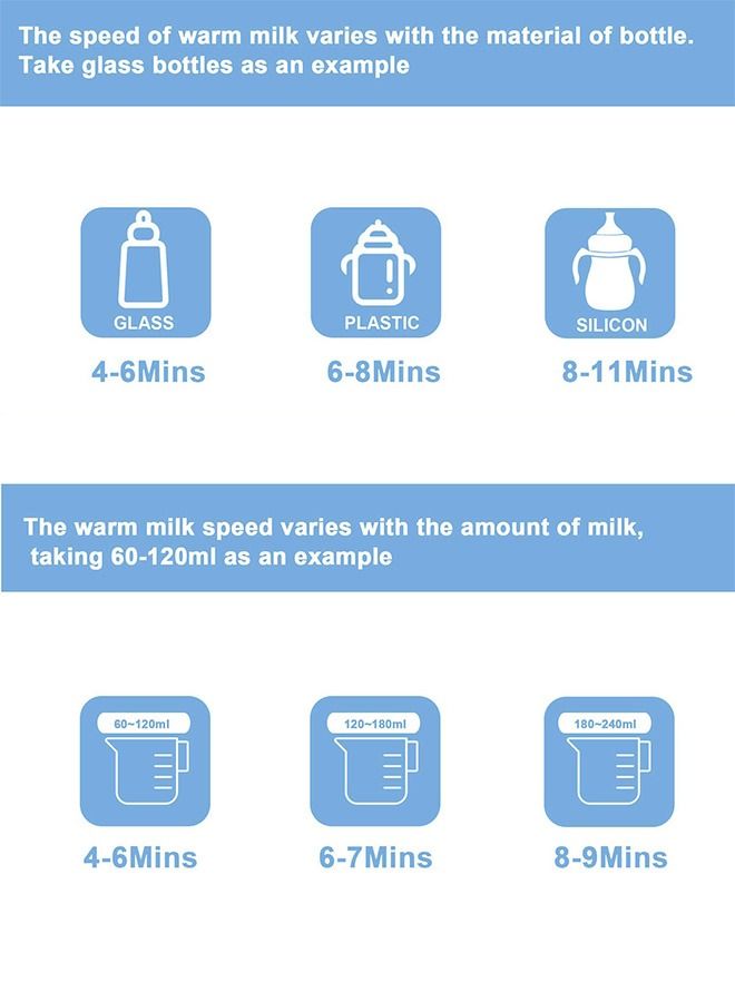 6 In 1 Baby Bottle Warmer And Sterilizer Electric Baby Food Water Milk Heater And Defrost With Double Bottle Lcd Temperature Display Smart Bpa Free Nipple Feeding Bottle Sterilizer Grey