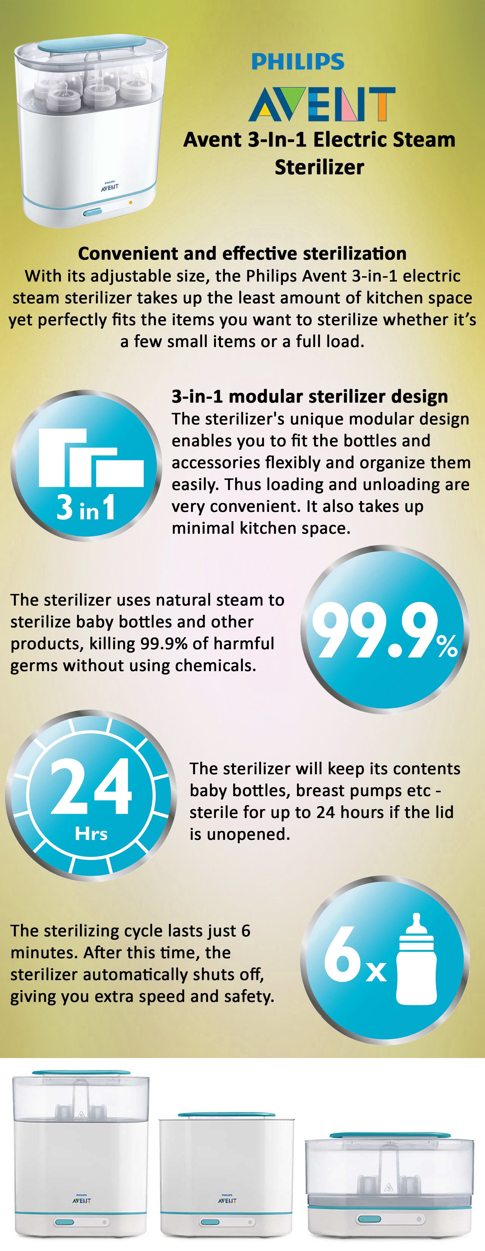 Avent 3-In-1 Electric Modular Steam Sterilizer With Feeding Equipment for Baby