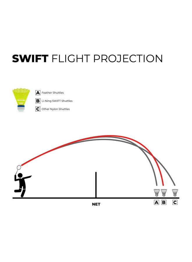 Swift X100 Nylon Shuttlecock (Yellowmedium Speed)