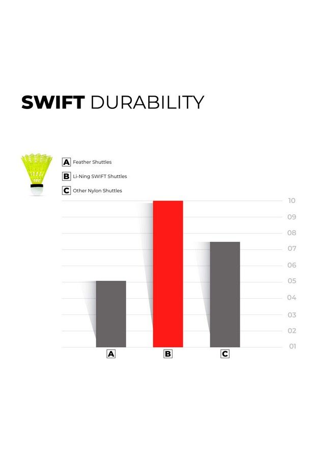Swift X100 Nylon Shuttlecock (Yellowmedium Speed)
