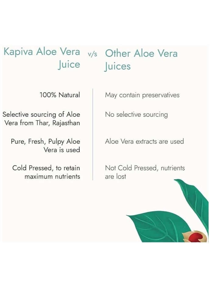 Aloe Vera Juice + Wheatgrass Juice, Ayurvedic Combo For Better Digestion, General Wellness, And Skin Care - Pack Of 2