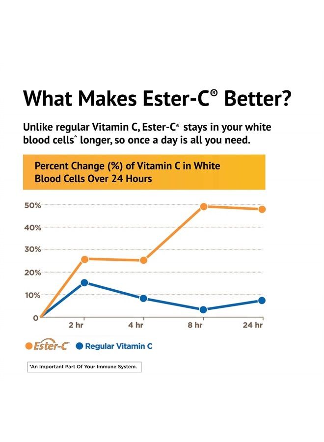 EsterC with Bioflavonoids Vegetarian Capsules 24Hour Immune Support Gentle On Stomach NonAcidic Vitamin C NonGMO GlutenFree Vegan 500 mg 120 Servings, Citrus, 240 Count