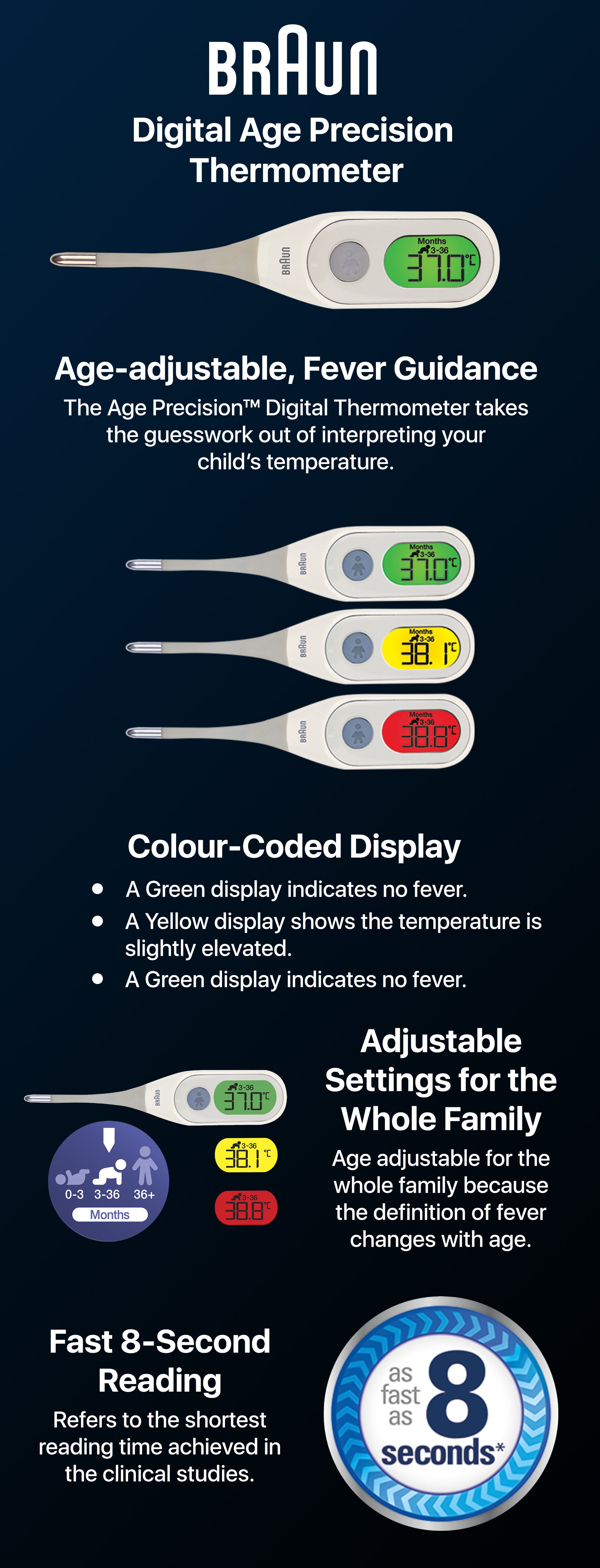 Highly Accurate Digital Age Precision Thermometer With Fever Alarm Color Coded LCD