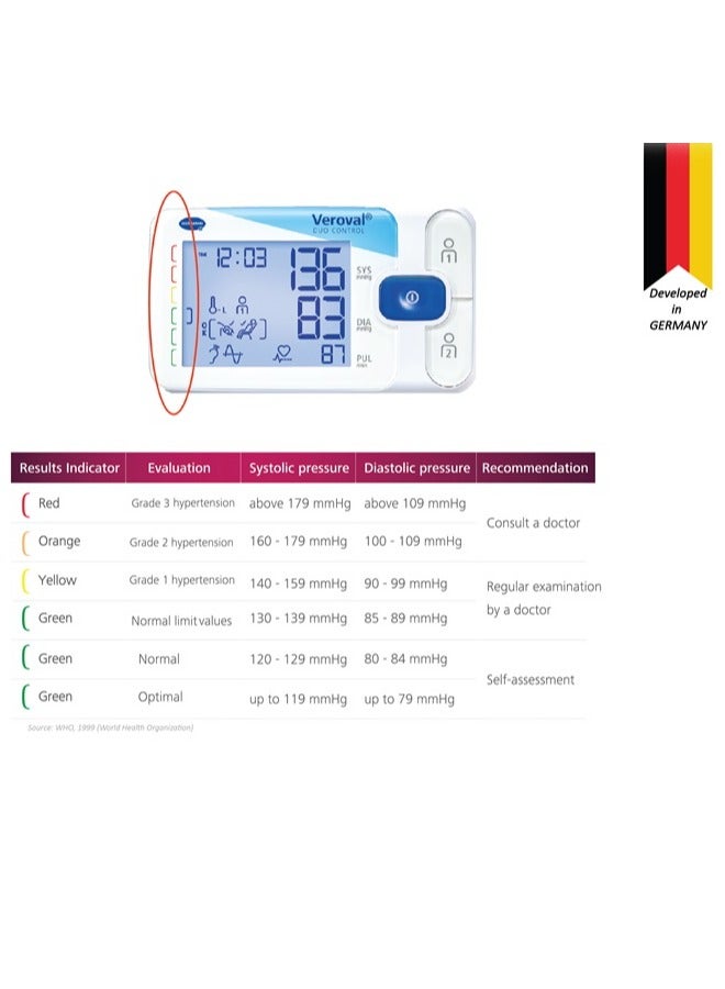 Veroval Duo Control Blood Pressure Monitor Large Cuff