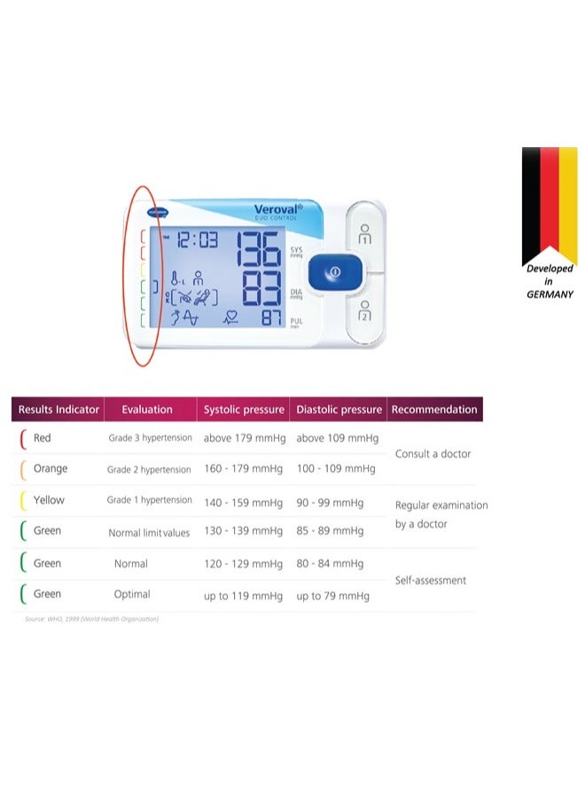 Veroval Duo Control Blood Pressure Monitor Medium Cuff