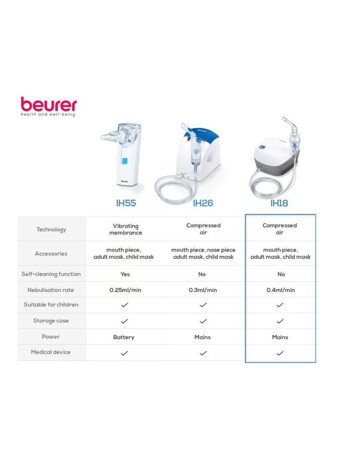 Beurer IH 18
A compact and efficient nebulizer using compressed air technology for fast and effective medication delivery. Ideal for treating respiratory conditions, featuring easy operation, and suitable for the whole family.