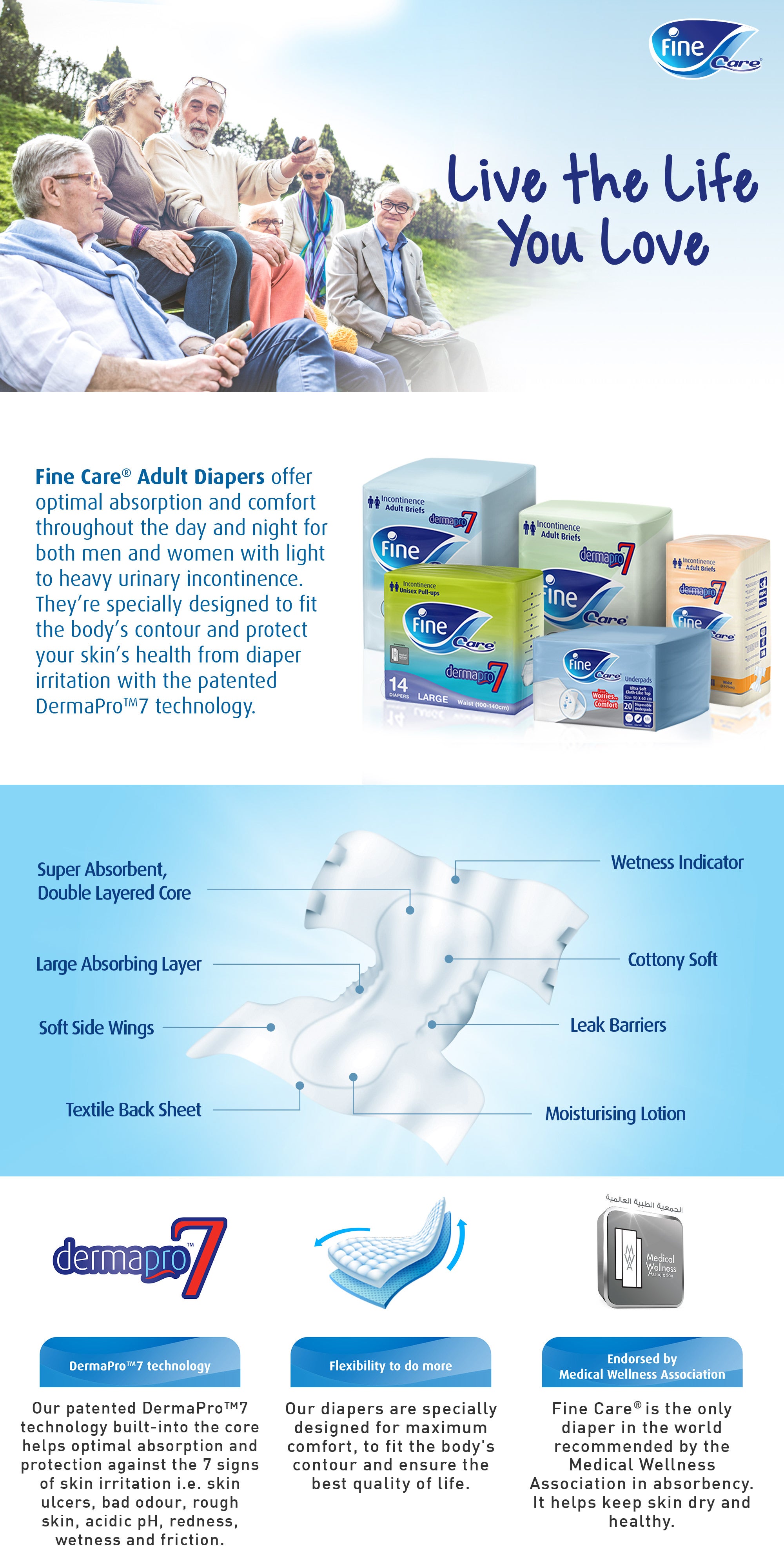 Fine Care Incontinence Adult Diapers breifs, Small Size ,Waist 51-75 cm, Count 18