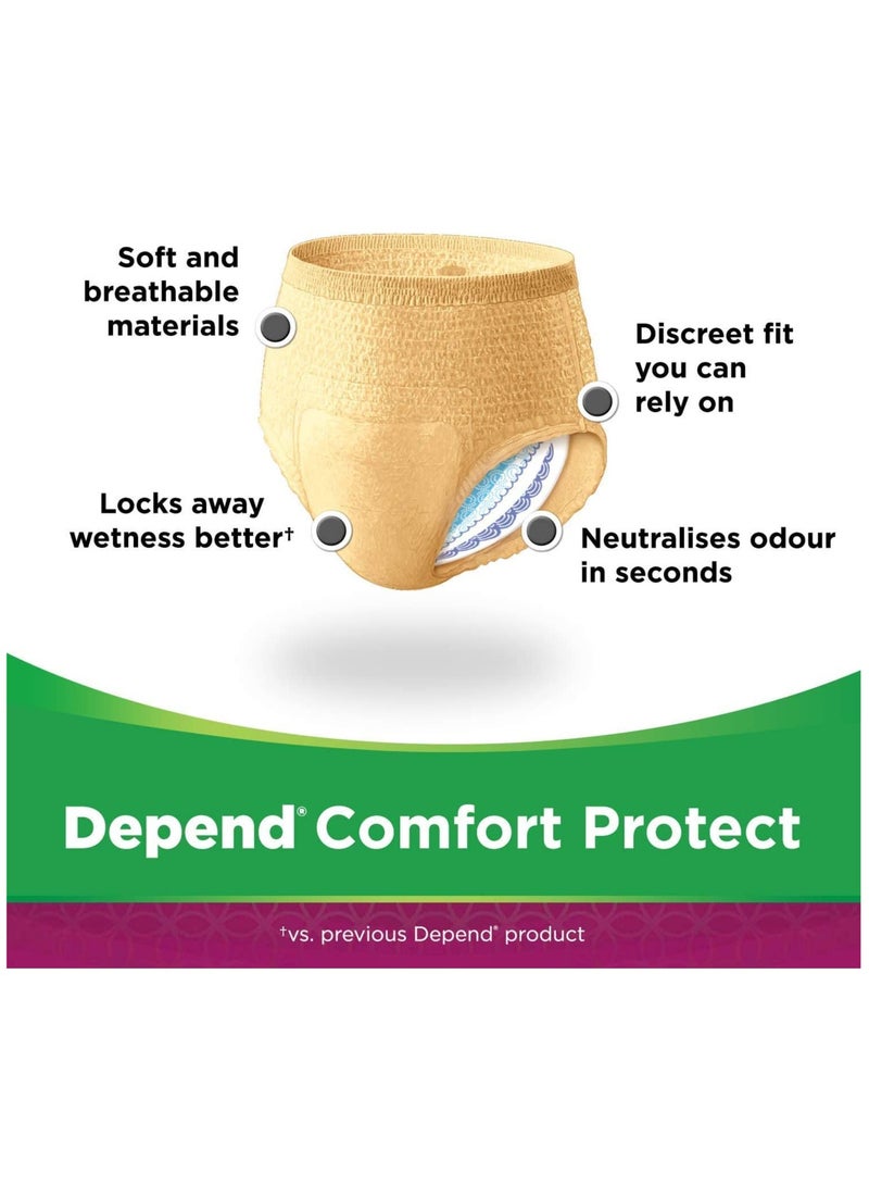 60 Piece Comfort Protect Incontinence Pants With Overnight Protection for Women Small/Medium