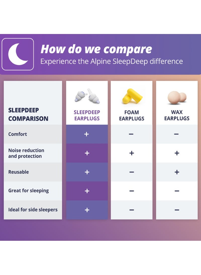 Sleepdeep Multisize Soft Ear Plugs For Sleeping And Concentration