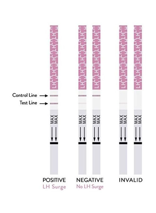 50 Ovulation Test Strips