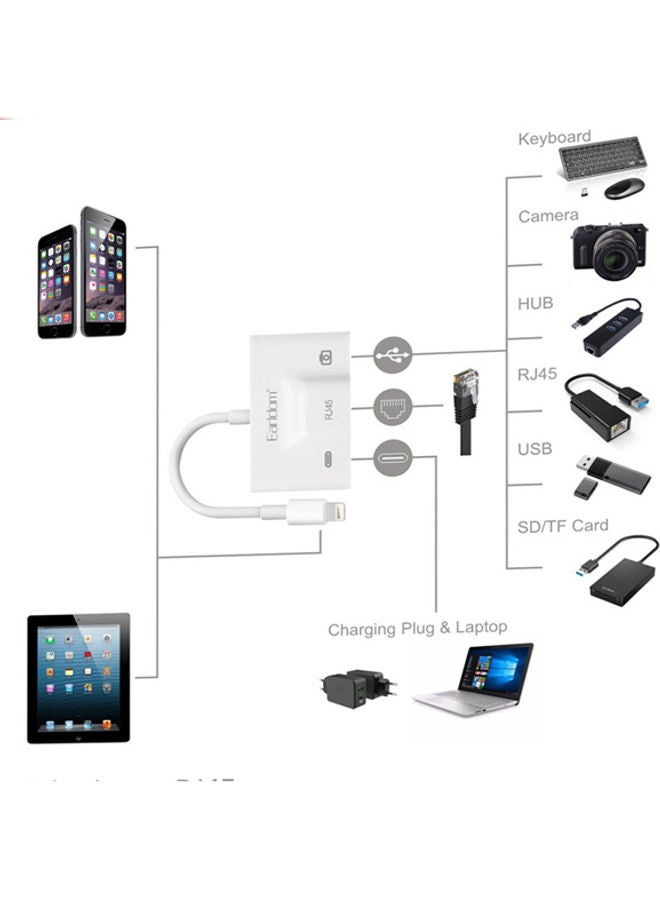 3-In1 Plug Adapter Lightning RJ45 + USB 3.0 OTG White