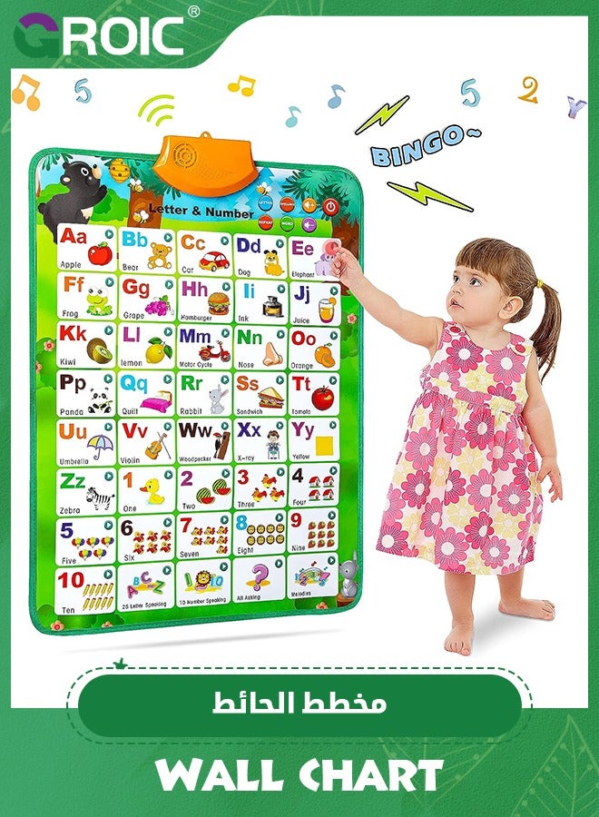 Educational Toys for Kids,Interactive Alphabet Wall Chart Learning ABC Poster for Kids,ABC Baby Learning Toys,Talking ABC Poster,STEM Toy