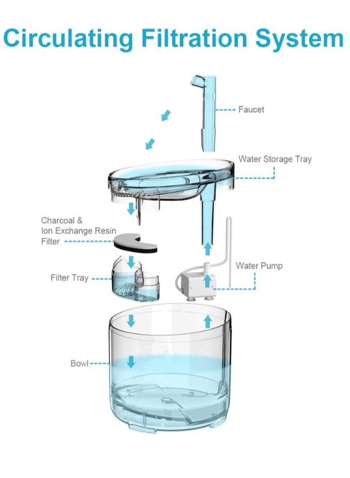 Transparent Automatic Cat Water Fountain - Pet Dog Water Fountain Full Kit With Sensor.Big 1.8L Tank & 200ml Bowl Capacity & 3 Flow Faucet modes Healthy & Hygienic Super Quiet for Small Cats & Dogs.