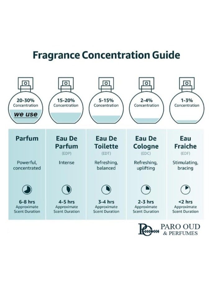 PARO OUD I EDP I 100ML I INSPIRED BY Chanel No 5i Luxury Scents I Niche Perfumes I Perfume for Women I Perfume for Men I Perfume for Teens I Perfume for Her I