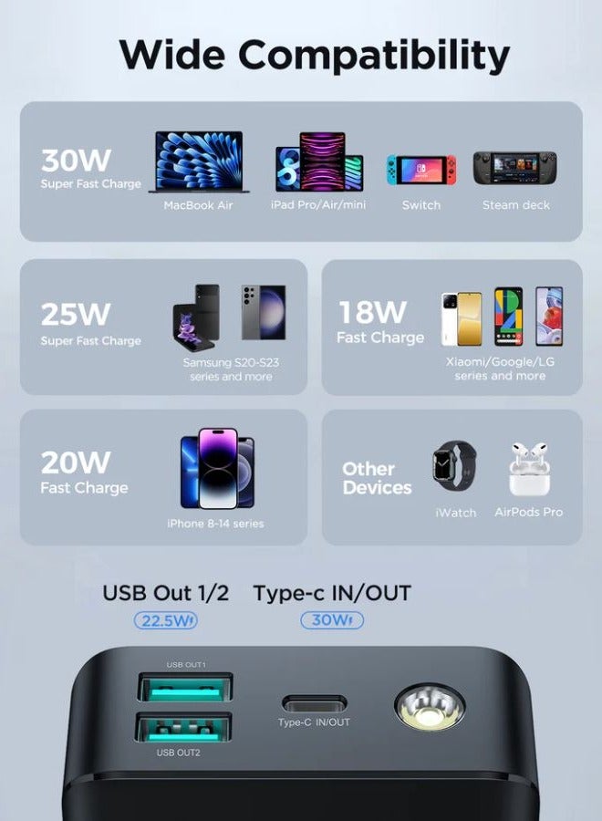 30000 mAh PD 30W Portable Charger For Laptop And Mobile Fast Charging Smart LCD Display Power Bank, With USB To Type-C Cable 0.25M For iPhone Series, MacBook Pro/Air, Dell, XPS, ASUS, iPad, Samsung Etc Black