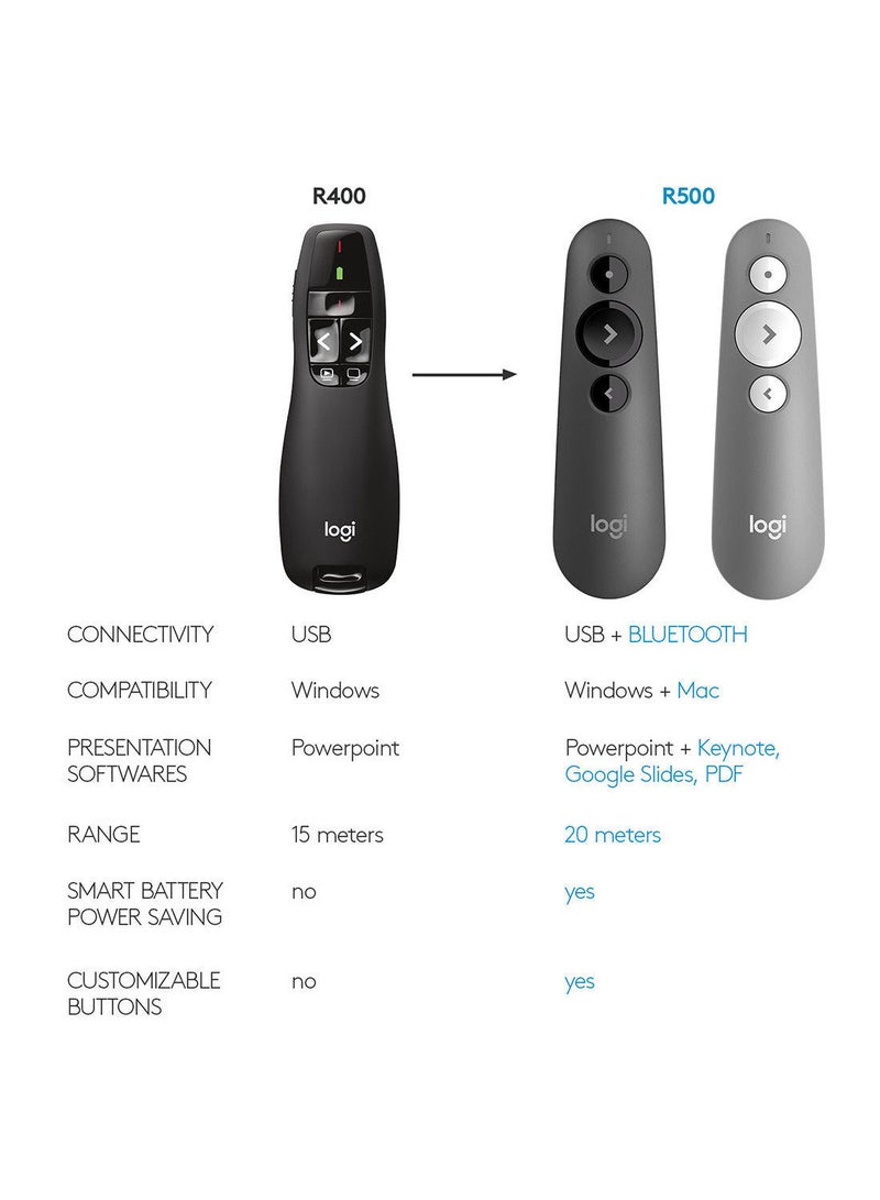 R400 Wireless Presentation Remote, 2.4 GHz, USB-Receiver, Red Laser Pointer, 15-Meter Operating Range, 6 Buttons, Intuitive Slideshow Control, Battery Indicator, PC Black