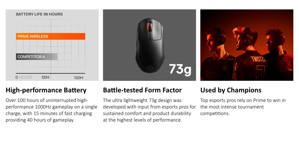 Prime Mini Wireless FPS Gaming Mouse – 100 Hour Battery – USB-C – 18,000 CPI TrueMove Air Optical Sensor – 5 Programmable Buttons – Magnetic Optical Switches, Black