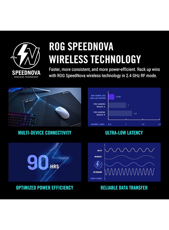 P713 ROG Harpe Gaming Wireless Mouse, Ace Aim Lab Edition, 54g Ultra-Lightweight, 36,000 DPI Sensor, 5 Programmable Buttons, Tri-Mode Connectivity (2.4GHz RF, Bluetooth, Wired), SpeedNova, Black