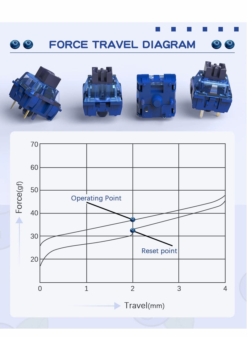 Diced Fruit Blueberry Switch, 36PCS 5 Pin 35gf Linear Switch Set, Transparent Cover, 15.5mm Gold Plated Two-Stage Springs, 80M MX Switch for Hotswap Mechanical Keyboard Replacement