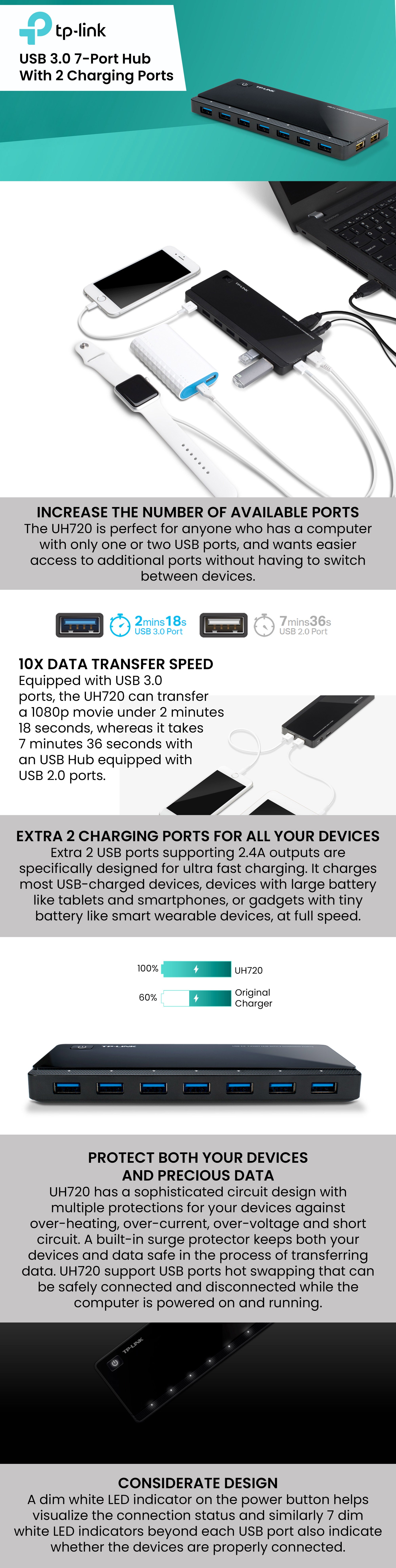 7-Port 3.0 USB Hub With 2 Charging Ports Black