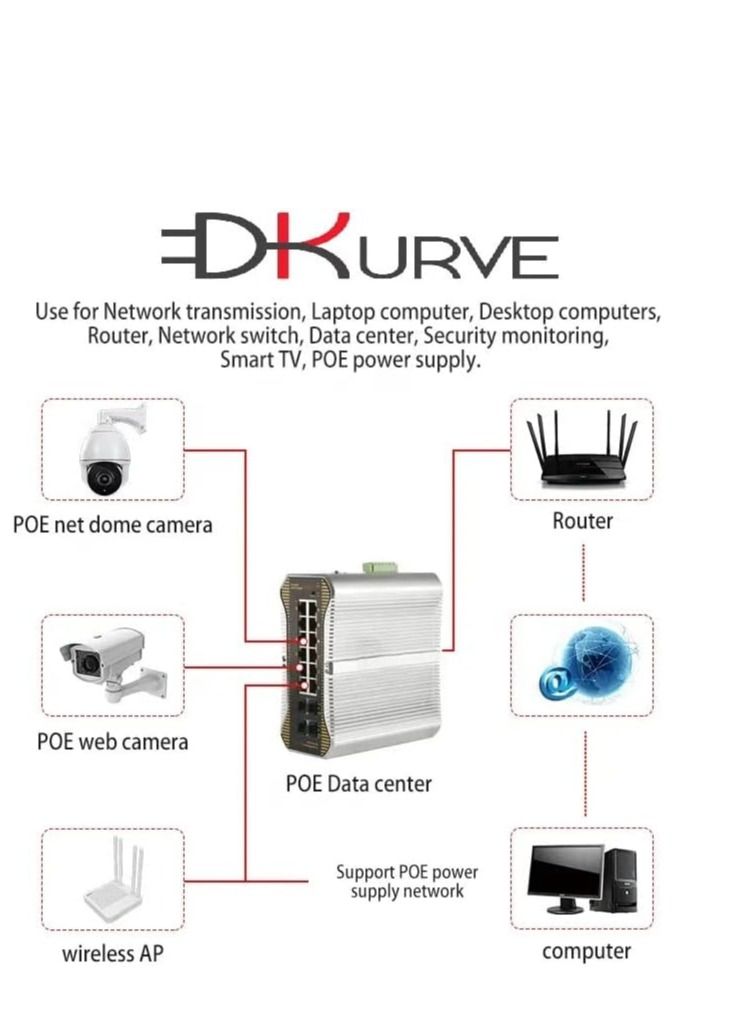 DKURVE® Cat6A Ethernet Patch Cable SFTP Shielded Red 10M