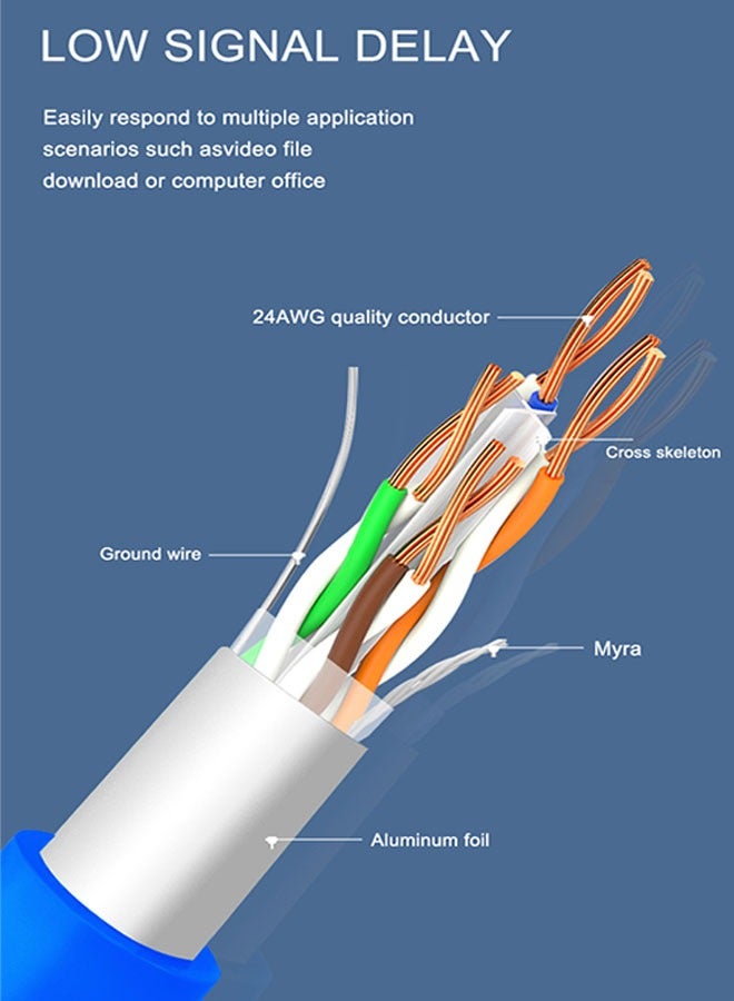 Cat-6 Ethernet Networking LAN Cable 305 Meters Blue