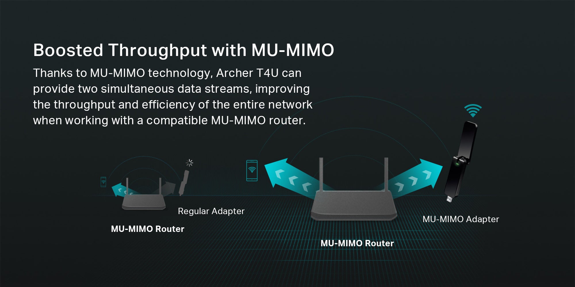 Archer T4U AC1300 Wireless Dual Band USB Adapter, USB 3.0 Wireless Network Dongle with Foldable High Gain Antenna for PC/Laptop, Works with Windows, Mac OS Black