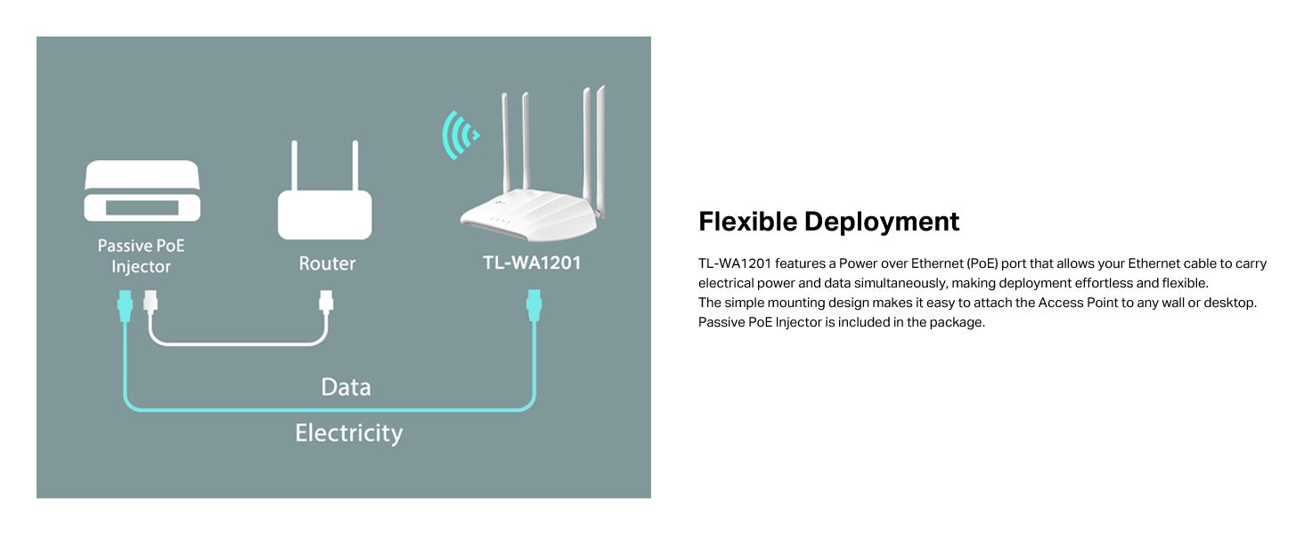 TL-WA1201 AC1200 Wireless Gigabit Access Point, Desktop WiFi Bridge, MU-MIMO & Beamforming, Supports AP/Multi-SSID/Client/RE Mode, 4 External Antennas, PoE Powered White