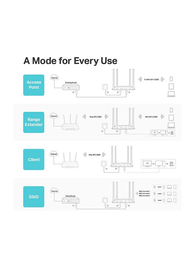 TL-WA1201 AC1200 Wireless Gigabit Access Point, Desktop WiFi Bridge, MU-MIMO & Beamforming, Supports AP/Multi-SSID/Client/RE Mode, 4 External Antennas, PoE Powered White