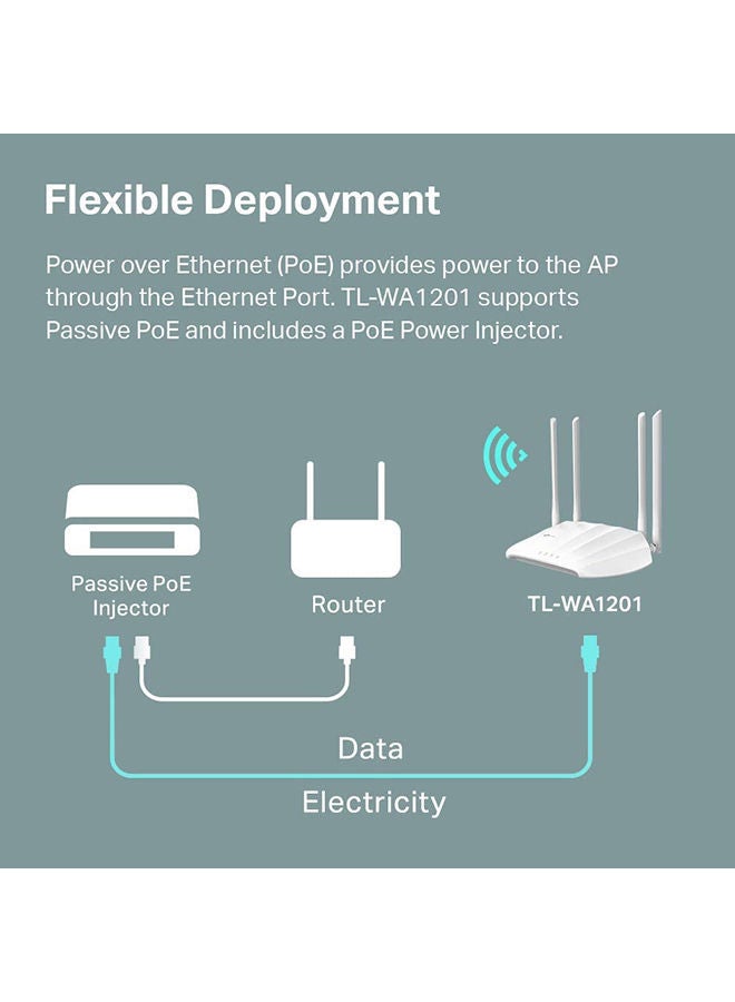 TL-WA1201 AC1200 Wireless Gigabit Access Point, Desktop WiFi Bridge, MU-MIMO & Beamforming, Supports AP/Multi-SSID/Client/RE Mode, 4 External Antennas, PoE Powered White