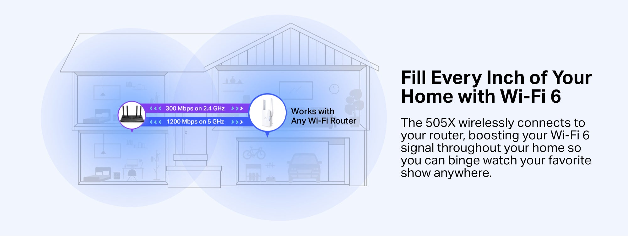 RE505X AX1500 Wi-Fi 6 Range Extender, 1500Mbps Fast Speed, Dual Band, High Speed Mode, Gigabit Port, Access Point Mode, Works with any Wi-Fi Router White