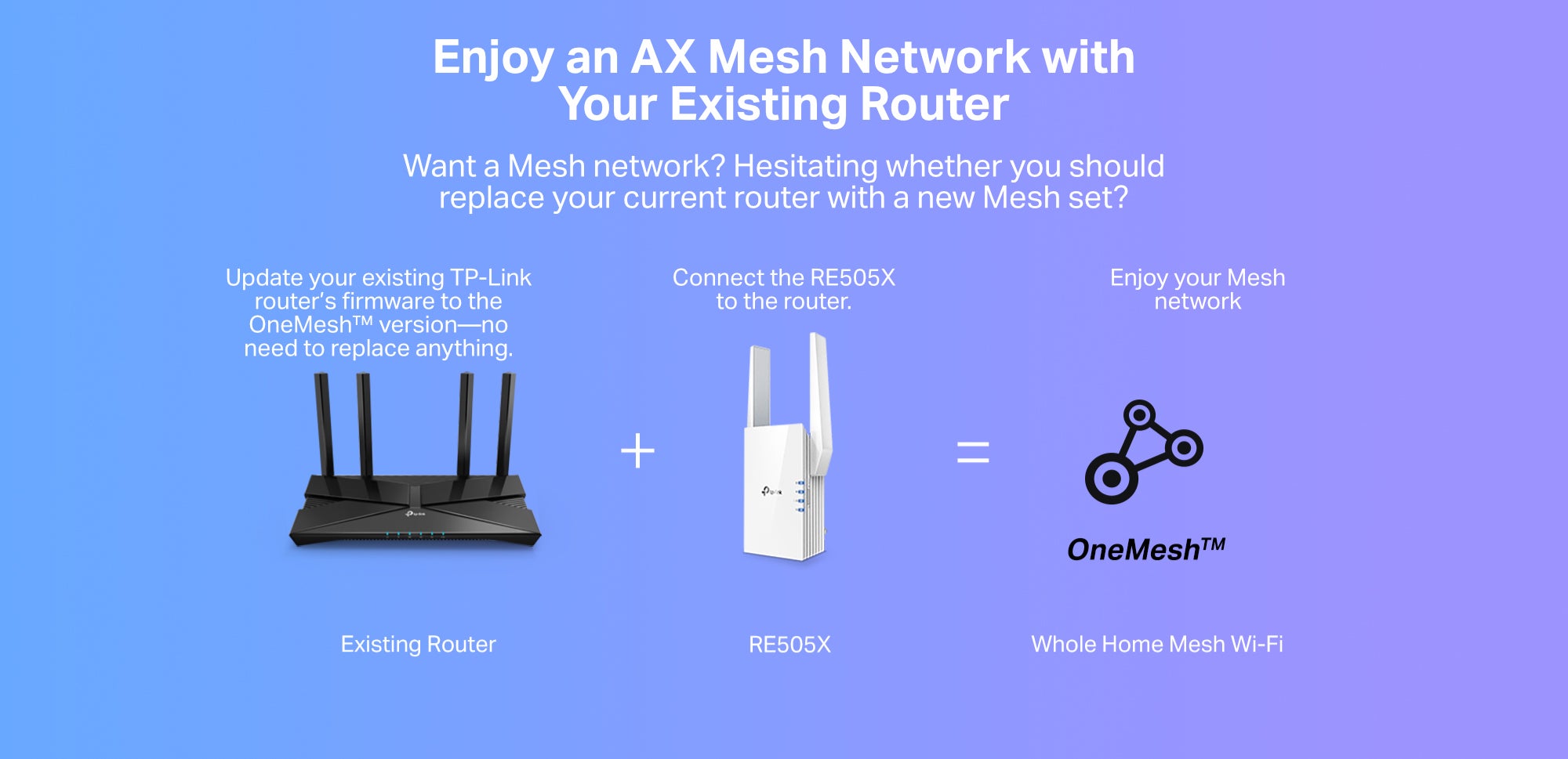 RE505X AX1500 Wi-Fi 6 Range Extender, 1500Mbps Fast Speed, Dual Band, High Speed Mode, Gigabit Port, Access Point Mode, Works with any Wi-Fi Router White