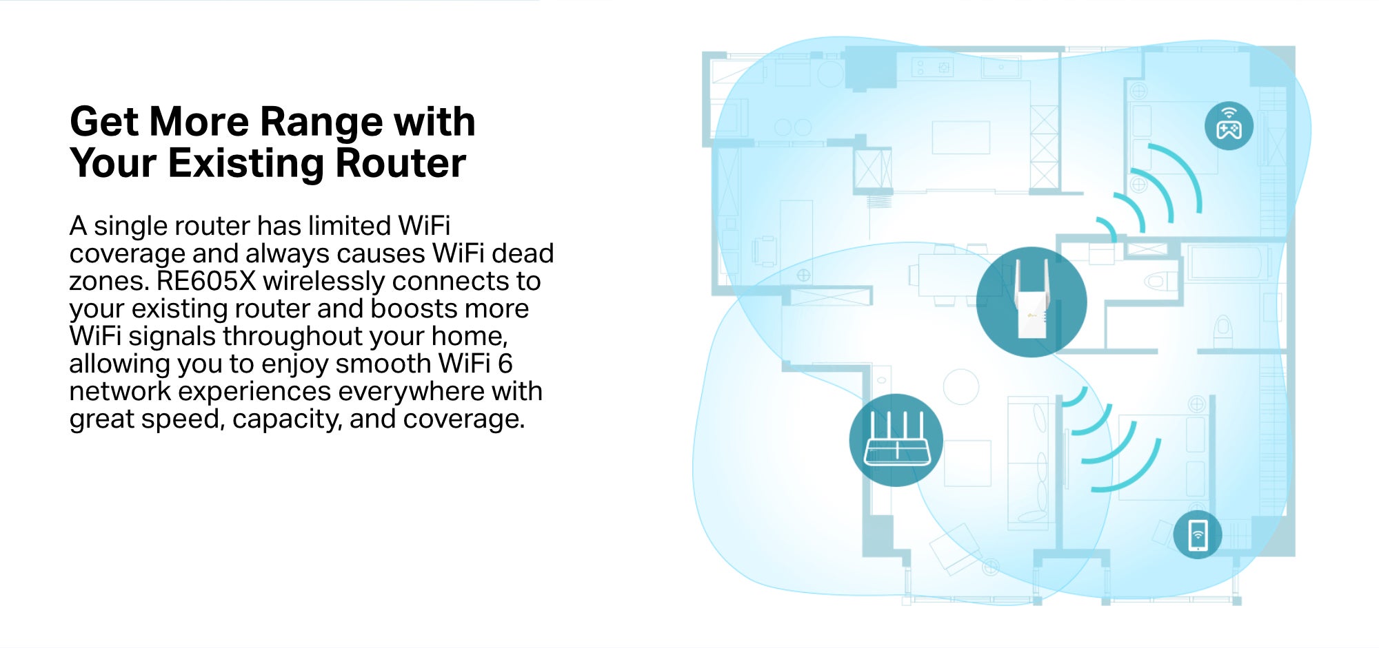 AX1800 Wi-Fi 6 Range Extender, 1201Mbps Fast Speed, Dual Band, High Speed Mode, Gigabit Port, Access Point Mode, Works with any Wi-Fi Router, RE605X, White