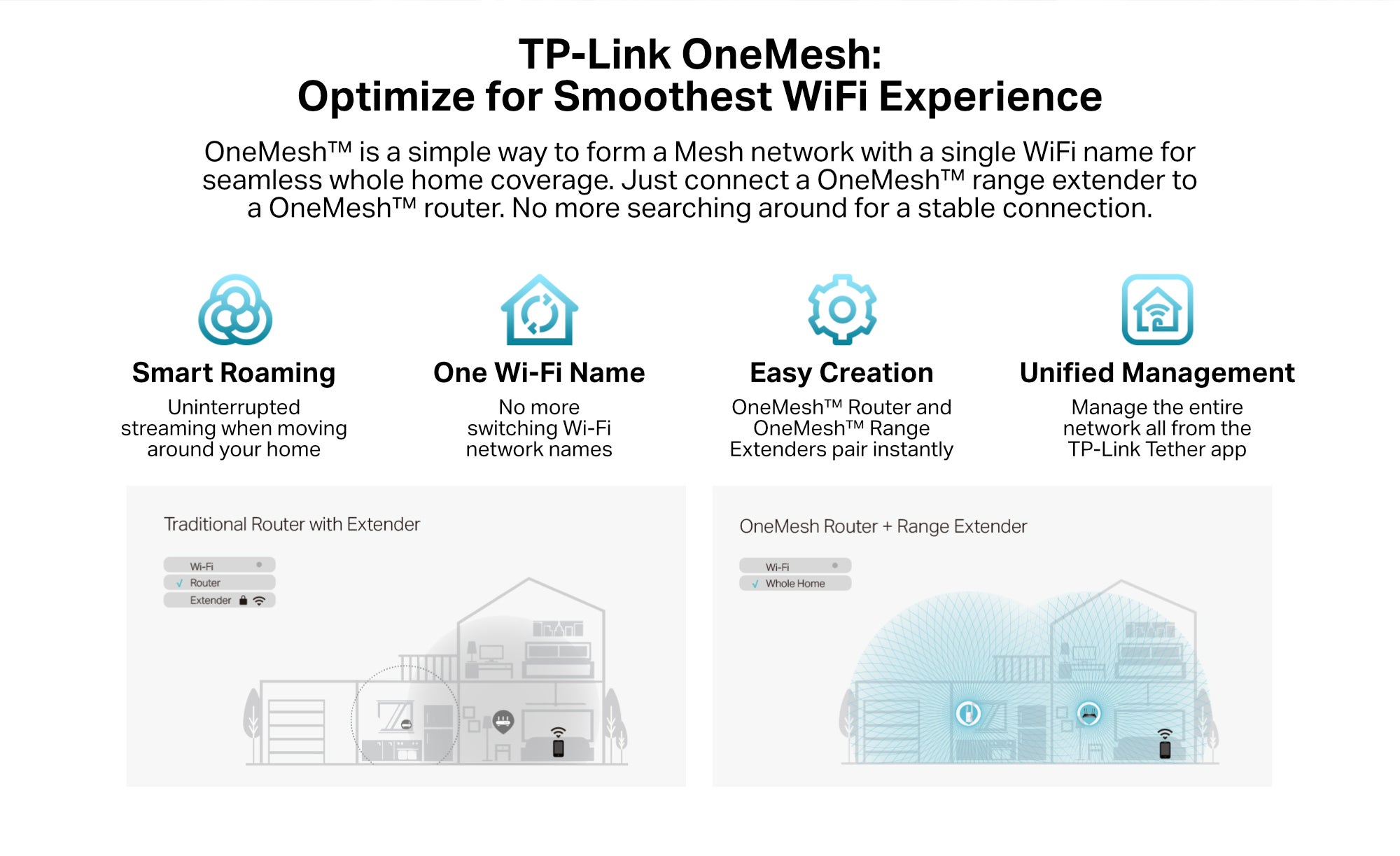 AX1800 Wi-Fi 6 Range Extender, 1201Mbps Fast Speed, Dual Band, High Speed Mode, Gigabit Port, Access Point Mode, Works with any Wi-Fi Router, RE605X, White