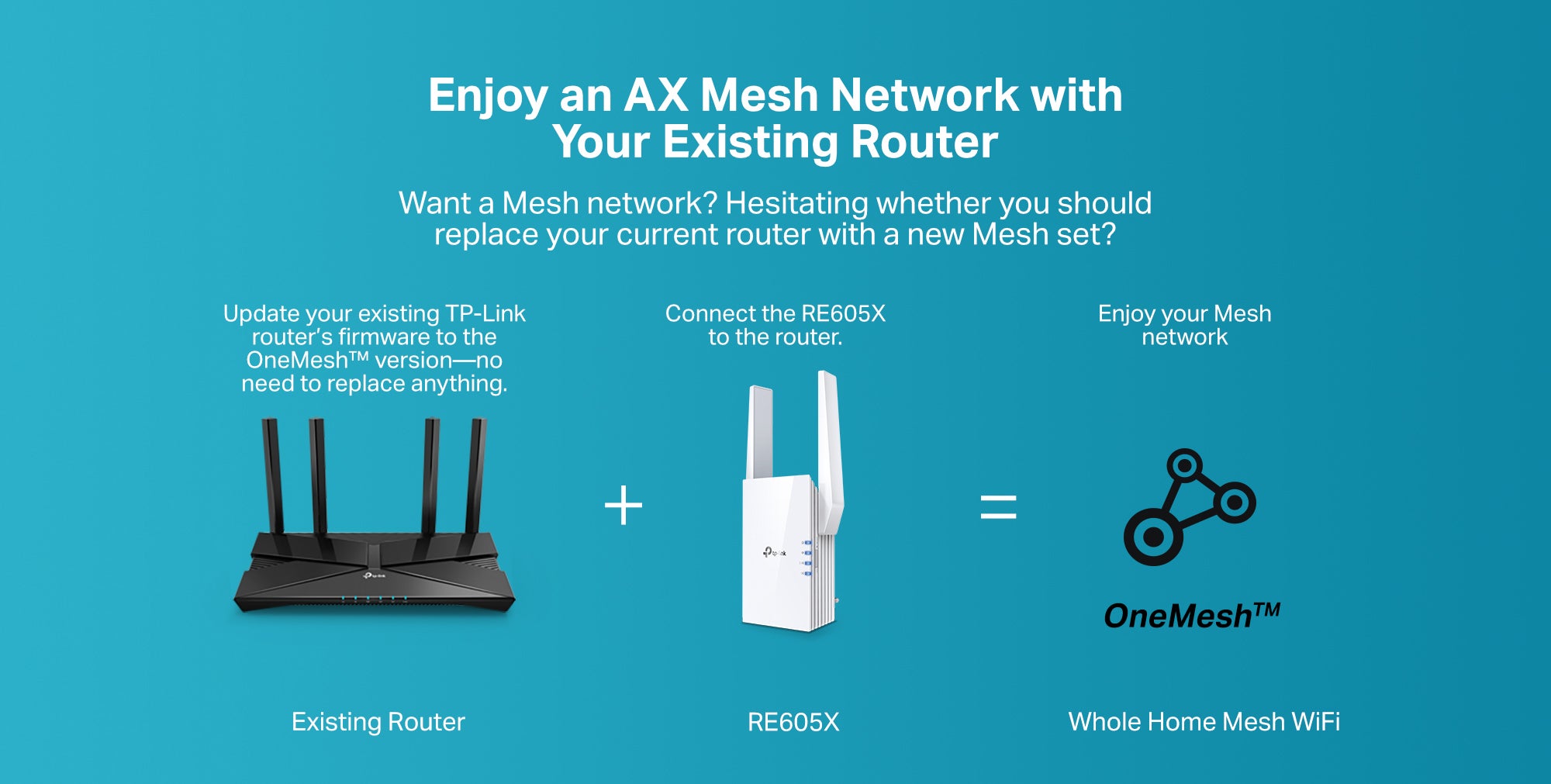 AX1800 Wi-Fi 6 Range Extender, 1201Mbps Fast Speed, Dual Band, High Speed Mode, Gigabit Port, Access Point Mode, Works with any Wi-Fi Router, RE605X, White