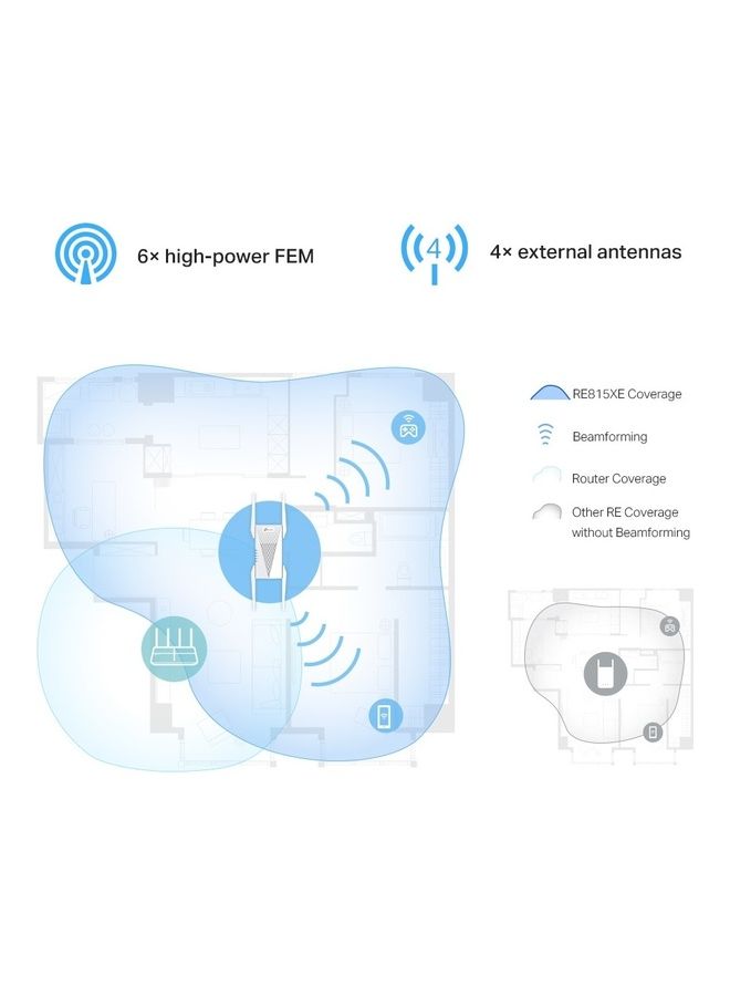 AXE5400 Wi-Fi 6E Range Extender Signal Booster for Home (RE815XE) - Tri-Band Wi-Fi Repeater, Internet Extender with Gigabit Ethernet Port, 6 GHz Band, APP Setup White