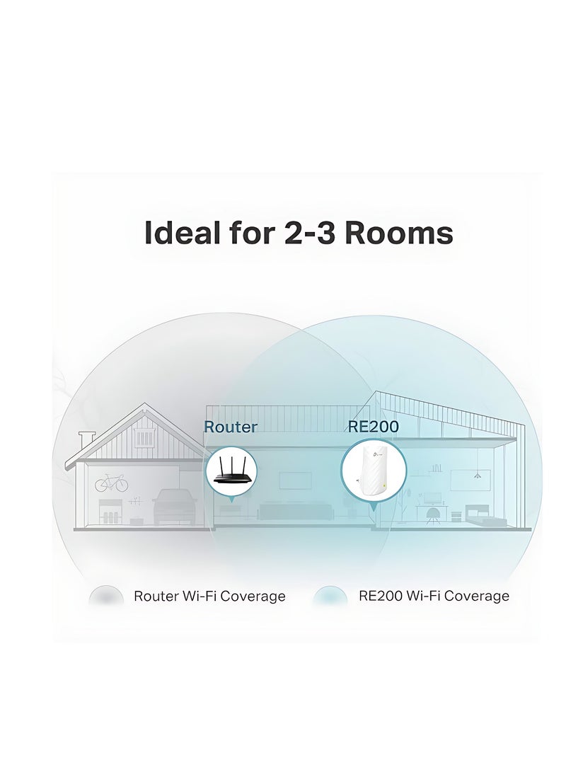 AC750 Wi-Fi Range Extender White