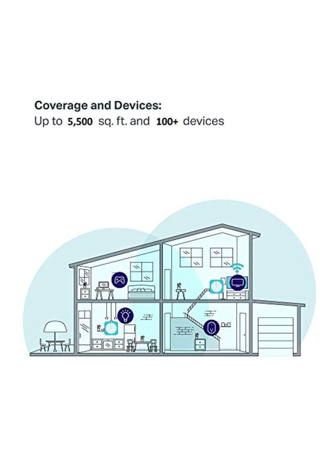 Deco Whole Home Mesh WiFi System(Deco M5) –Up to 5,500 sq. ft. Whole Home Coverage and 100+ Devices,WiFi Router/Extender Replacement, Anitivirus, 3-pack White