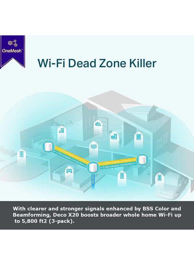 Deco X20 (3-Pack) AX1800 Whole Home Advanced Mesh Wi-Fi 6 System, Coverage for 4-6 Bedroom Houses, Connect up to 150 Devices, WPA3 Security & Built-in Antivirus, Parental Controls, Works with Alexa White