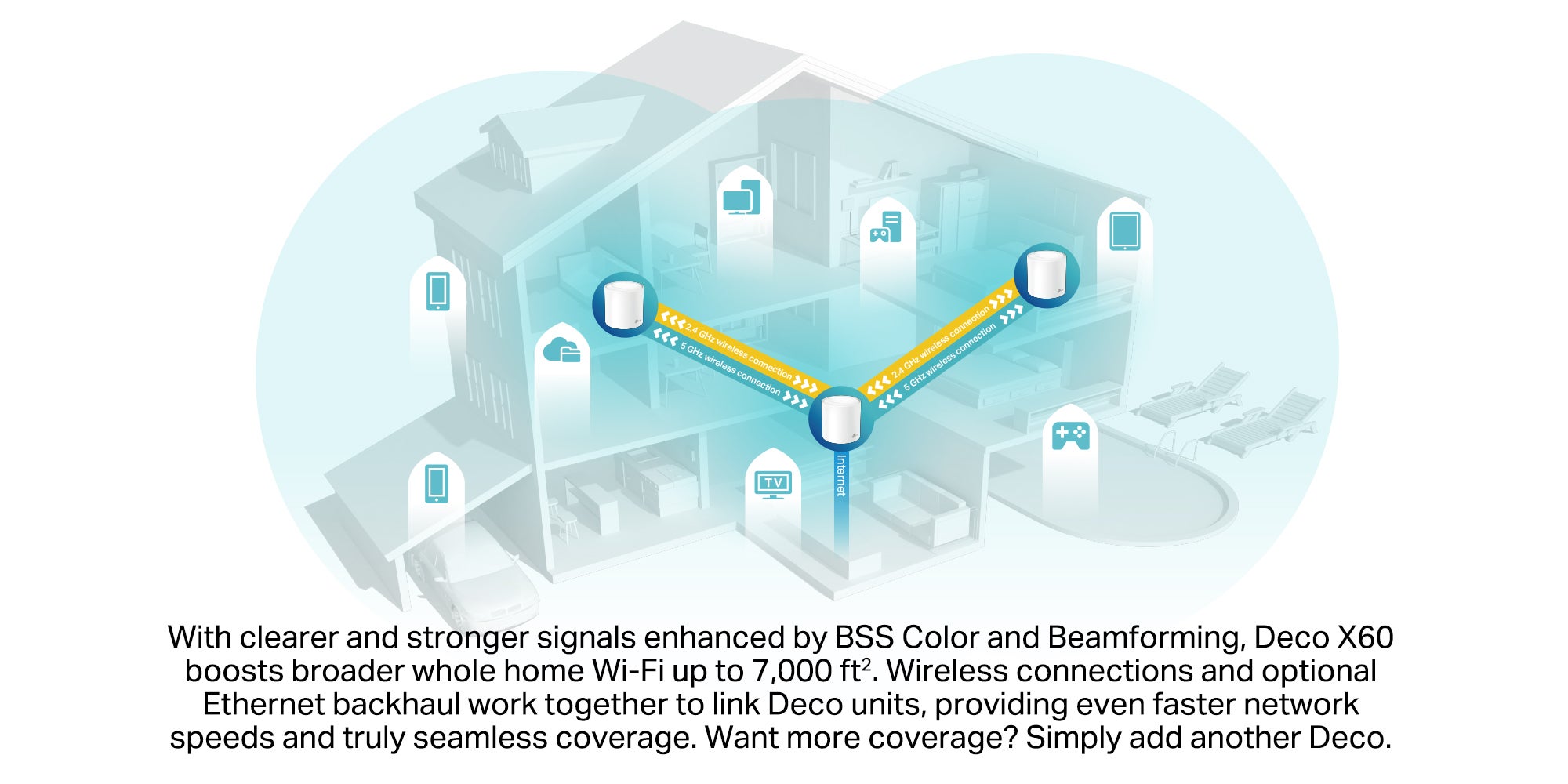 Deco X60 (3-Pack) AX3000 Whole Home Advanced Mesh Wi-Fi 6 System, Coverage for 4-7+ Bedroom Houses, Connect up to 150 Devices, WPA3 Security & Built-in Antivirus, Parental Controls, Works with Alexa White