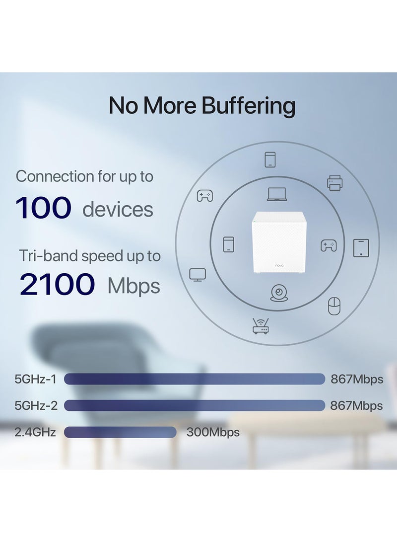 Nova Tri-band Mesh WiFi System (MW12)-Up to 6000 sq.ft. Whole Home Coverage, Replaces WiFi Router and Extender, Gigabit Mesh Router, Parental Controls, Easy setup, 3-pack White