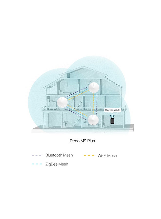 Deco M9 Plus (3-Pack) AC2200 Tri-Band Whole Home Mesh WiFi System, Coverage for 4-6+ Bedroom Houses, 100 Devices Connectivity, Built-in Antivirus, Smart Hub, Tri-Band Dynamic Backhaul, Parental Controls, Works with Alexa White