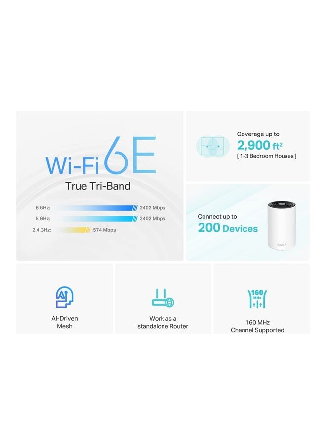 Deco AXE5400 Tri Band Wi-Fi 6E Mesh System Deco XE75 Covers up to 2900 Sq. Ft, Replaces Wi-Fi Router and Extender, AI Driven Mesh, New 6GHz Band, 1 Pack, Deco XE75(1-pack) White