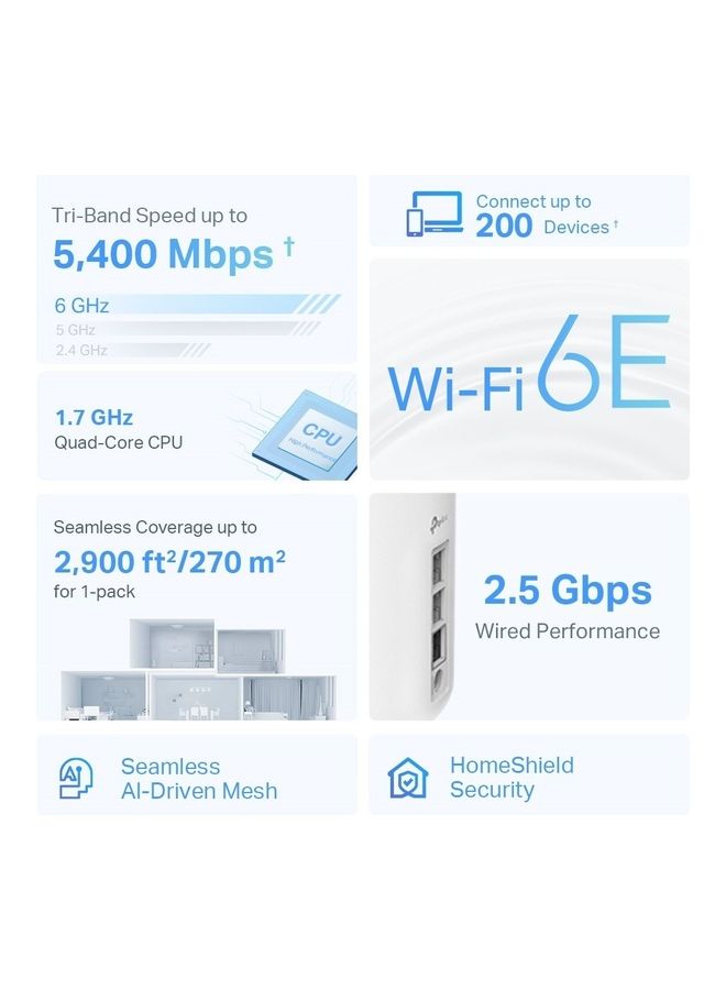 Deco AXE5400 Tri-Band WiFi 6E Mesh Router(Deco XE75 Pro) - 2.5G WAN/LAN Port, 2 x Gigabit LAN Ports, Covers up to 2900 Sq. Ft, Replaces Wi-Fi Router and Extender, AI-Driven Mesh, New 6GHz Band White