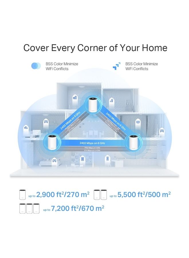 Deco AXE5400 Tri-Band WiFi 6E Mesh Router(Deco XE75 Pro) - 2.5G WAN/LAN Port, 2 x Gigabit LAN Ports, Covers up to 2900 Sq. Ft, Replaces Wi-Fi Router and Extender, AI-Driven Mesh, New 6GHz Band White