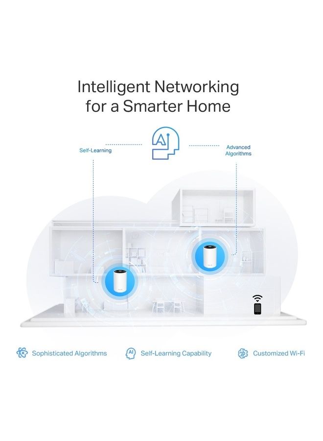 Deco AXE5400 Tri-Band WiFi 6E Mesh Router(Deco XE75 Pro) - 2.5G WAN/LAN Port, 2 x Gigabit LAN Ports, Covers up to 2900 Sq. Ft, Replaces Wi-Fi Router and Extender, AI-Driven Mesh, New 6GHz Band White