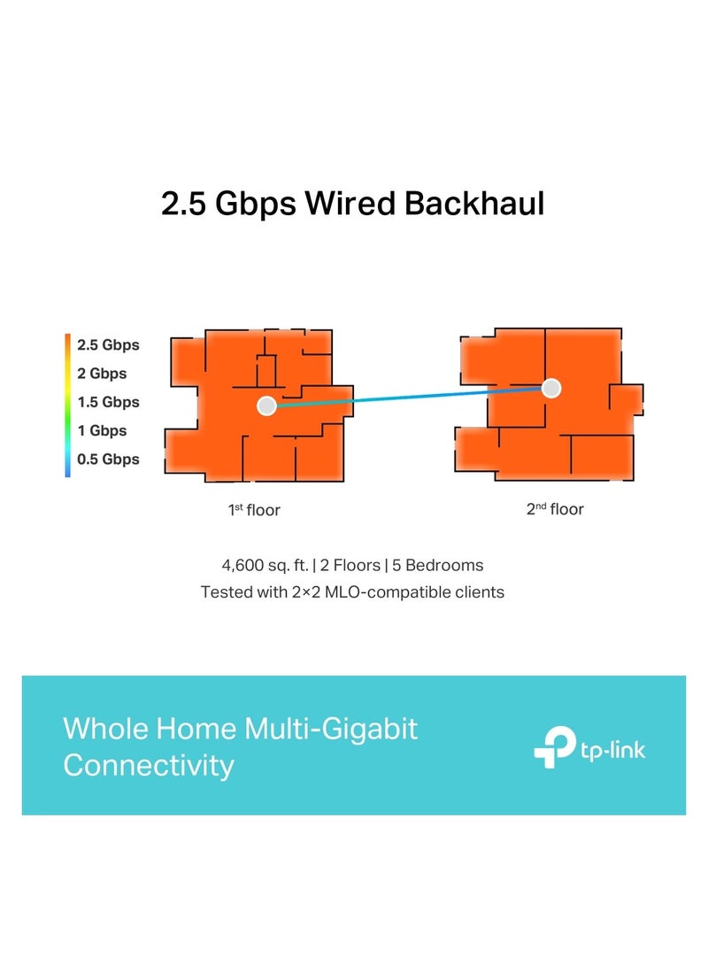 Deco Be65 BE9300 Whole Home Mesh Wi-Fi 7 System (1-Pack) White White